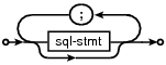 syntax diagram sql-stmt-list
