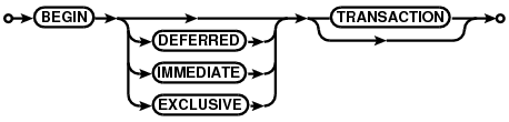 syntax diagram begin-stmt