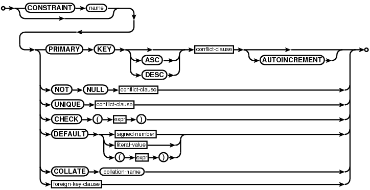 syntax diagram column-constraint