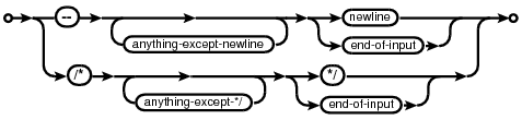 syntax diagram comment-syntax