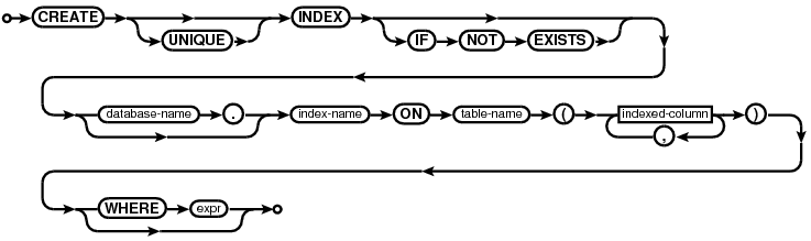 syntax diagram create-index-stmt