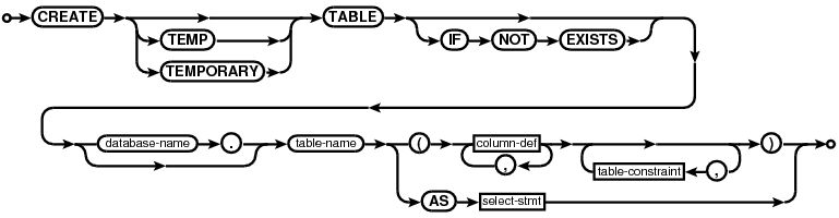 syntax diagram create-table-stmt