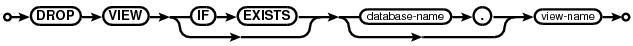 syntax diagram drop-view-stmt