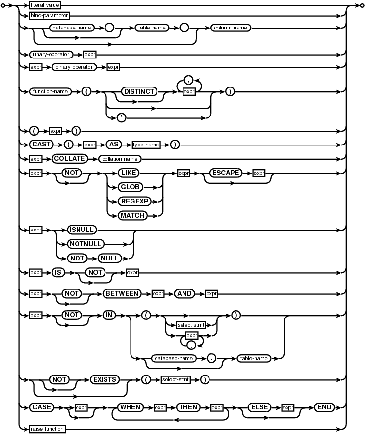 syntax diagram expr