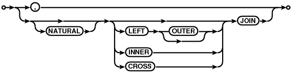 syntax diagram join-op