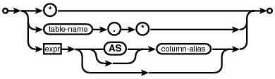 syntax diagram result-column